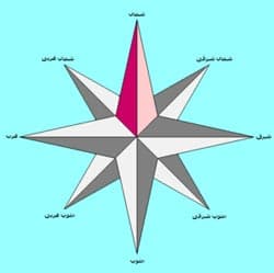 روشهای جهتیابی در روز